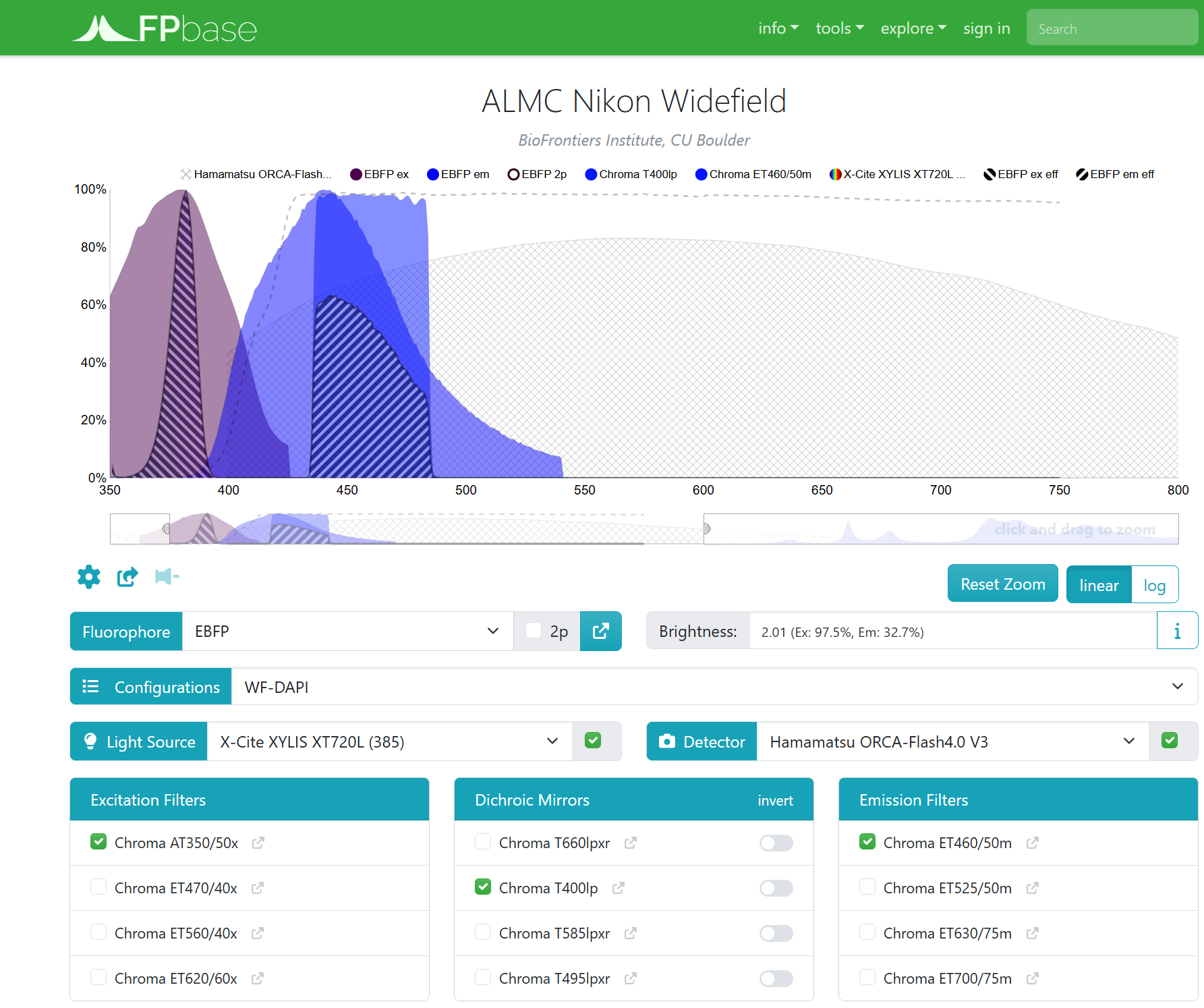 Screenshot to show the ALMC Nikon Widefield microscope that we uploaded onto FPbase. You can see excitation and emission curves for your desired fluorophore and see how well that fluorophore is excited by the chosen optical configuration on the microscope and see how well the filters and detectors allow the fluorescence to be captured.